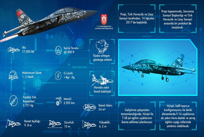 Hürjet, için Farnborough Airshow’da önemli anlaşma