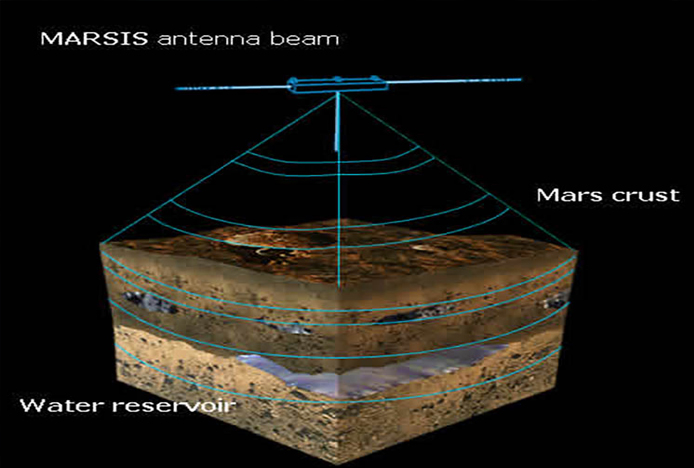 Mars’ta en büyük göl bulundu