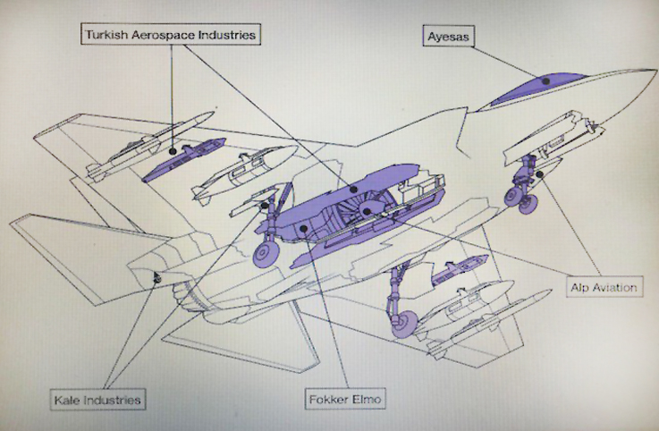 ABD, “F-35’lerin Türkiye problemi var”