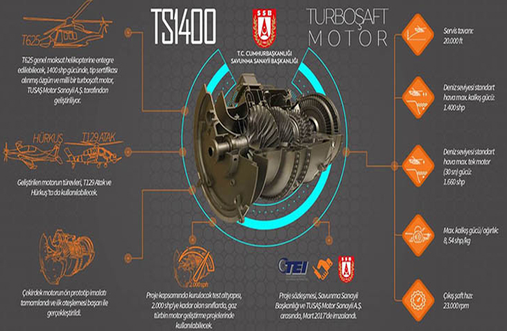 T625 uçağına yerli motor