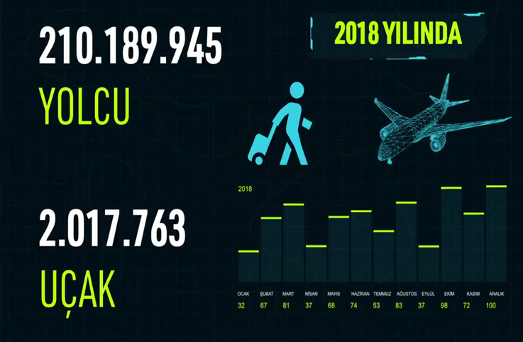 Funda Ocak, 2018 oylcu ve uçak rakamlarını paylaştı