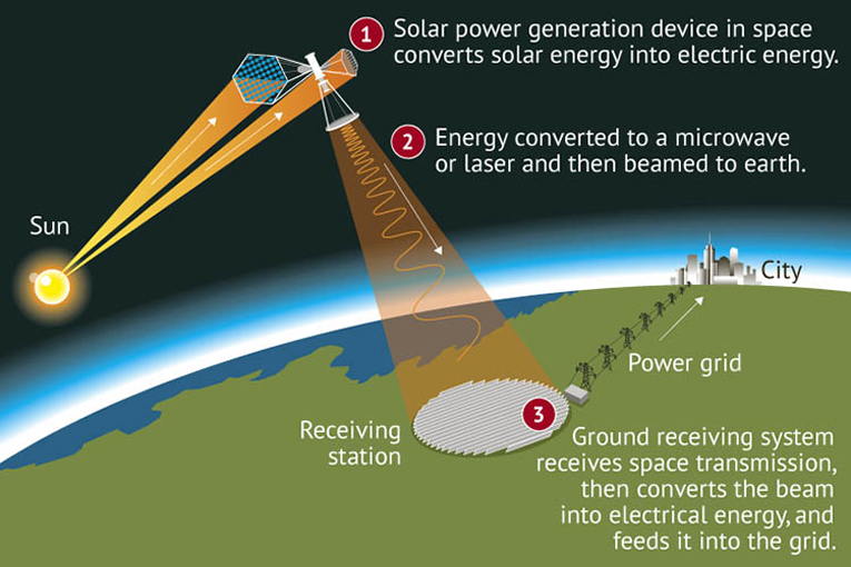 Çin uzaya güneş enerji istasyonu kurmak istiyor