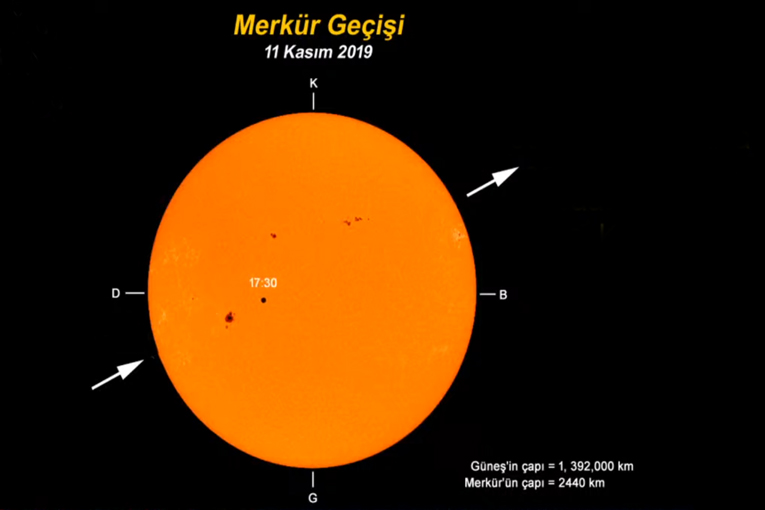 13 yılda bir gerçekleşiyor