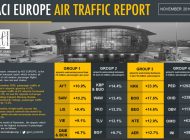 ACI Europe raporunda Antalya ve İSG başarılarını sürdürdü