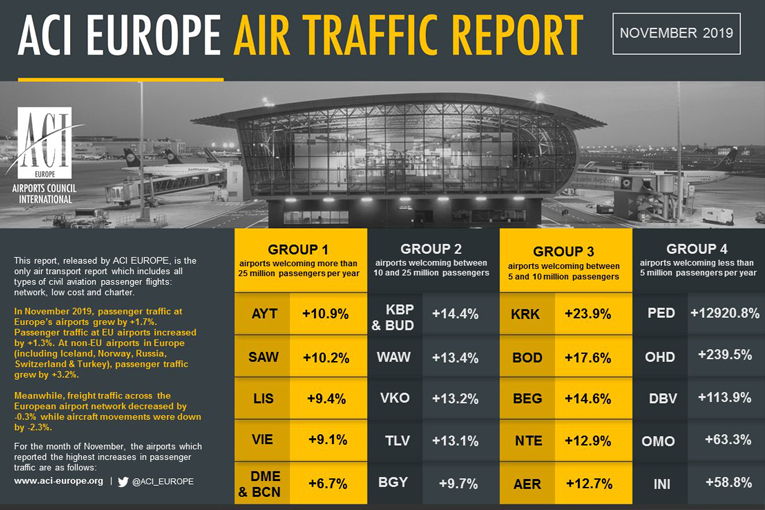 ACI Europe raporunda Antalya ve İSG başarılarını sürdürdü