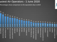 Eurocontrol, “Türkiye’de havacılık yeniden hareketlendi”