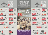Emirates en büyük filo yenilemesini hayata geçiriyor