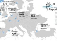 İstanbul Havalimanı, Avrupa’da 1220 uçuş ile haftayı lider tamamladı