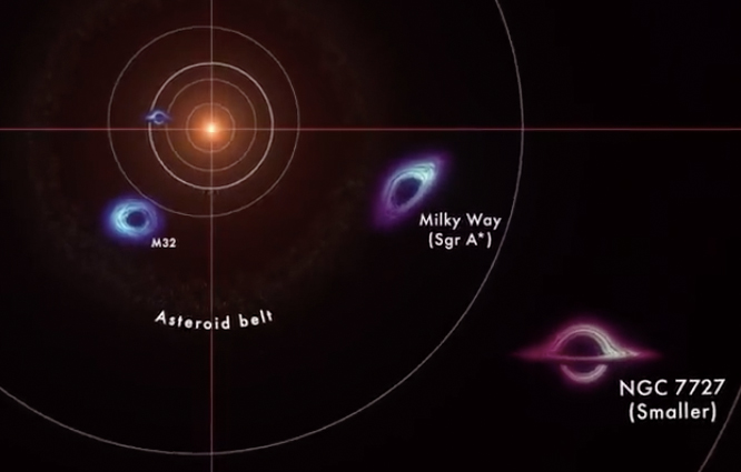 NASA’dan kara delik animasyonu yayınladı