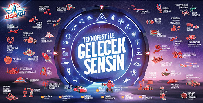TEKNOFEST Teknoloji Yarışmaları
