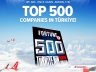 Corendon Türkiye’nin en büyükleri arasında