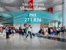 İGA Avrupa’nını günlük yolcu rekorunu kırdı