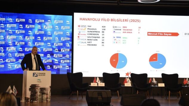 Corendon havacılık sektörünün finansal dinamiklerini değerlendirdi