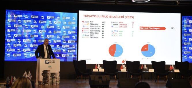 Corendon havacılık sektörünün finansal dinamiklerini değerlendirdi