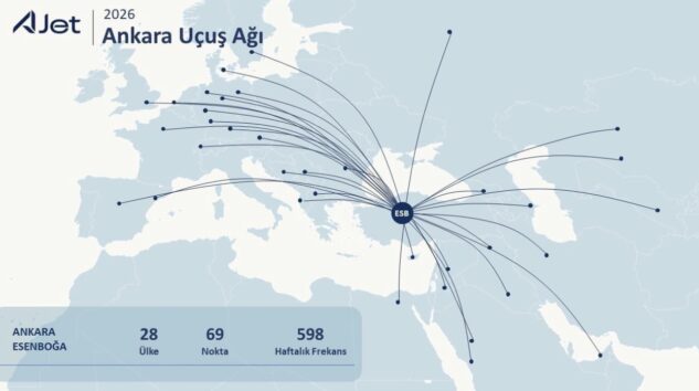 AJet 2 yaşına girdi