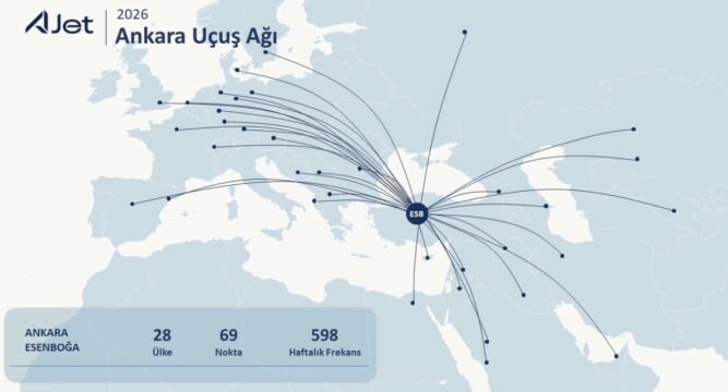 AJet 2 yaşına girdi