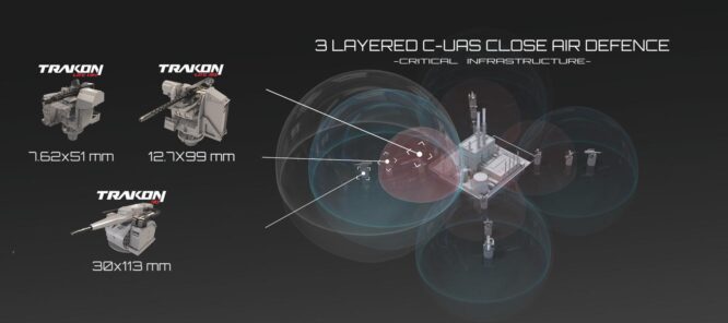 SYS Grup, drone tedbirini uluslararası arenaya çıkardı