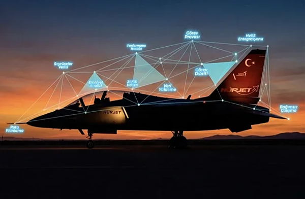 HÜRJET’in yazılımına ihracat kapısı açıldı