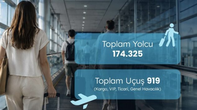 ISG’de tüm zamanların uçuş ve yolcu rekoru kırıldı